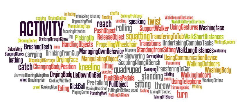 ACTIVITY WORDLE